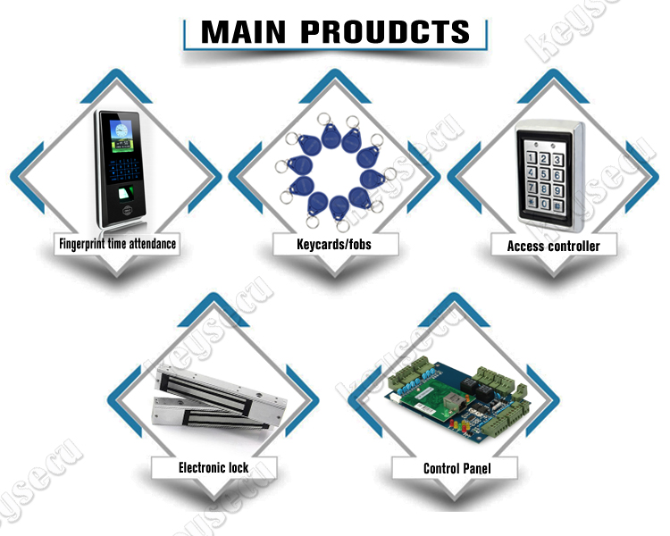 access control
