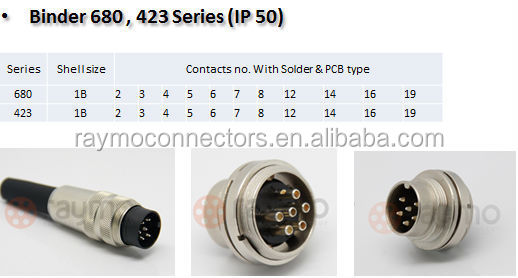バインダーm16dinコネクタが5ピンストレートスクリューコネクタ仕入れ・メーカー・工場