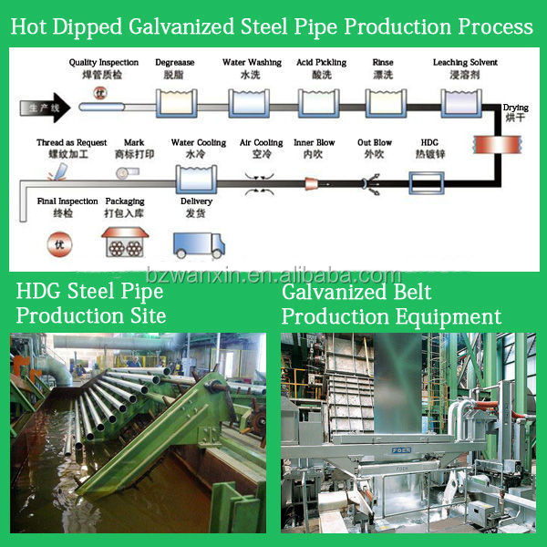 Process of ERW & HDG.jpg