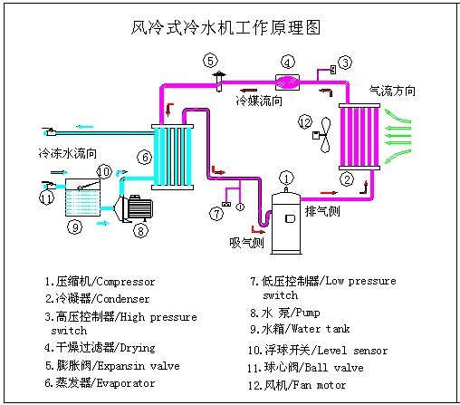錫めっき8hp空気は工業用チラーを使用して販売のための問屋・仕入れ・卸・卸売り
