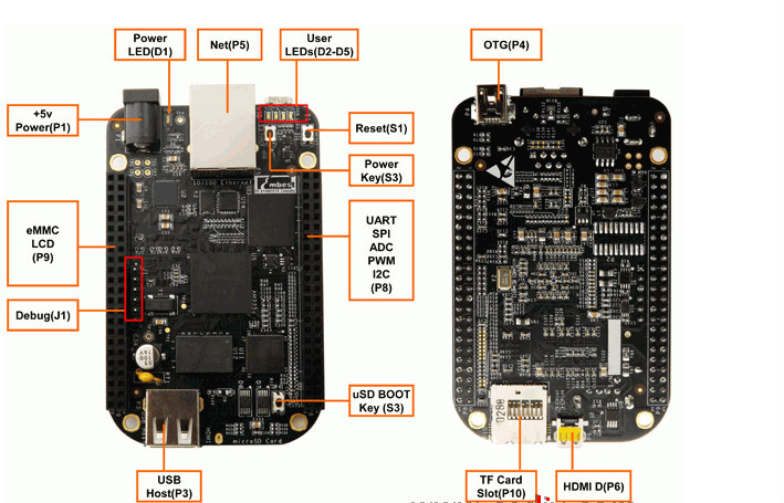 オリジナルbeaglebone黒: am3358armcortex- a8開発ボード仕入れ・メーカー・工場