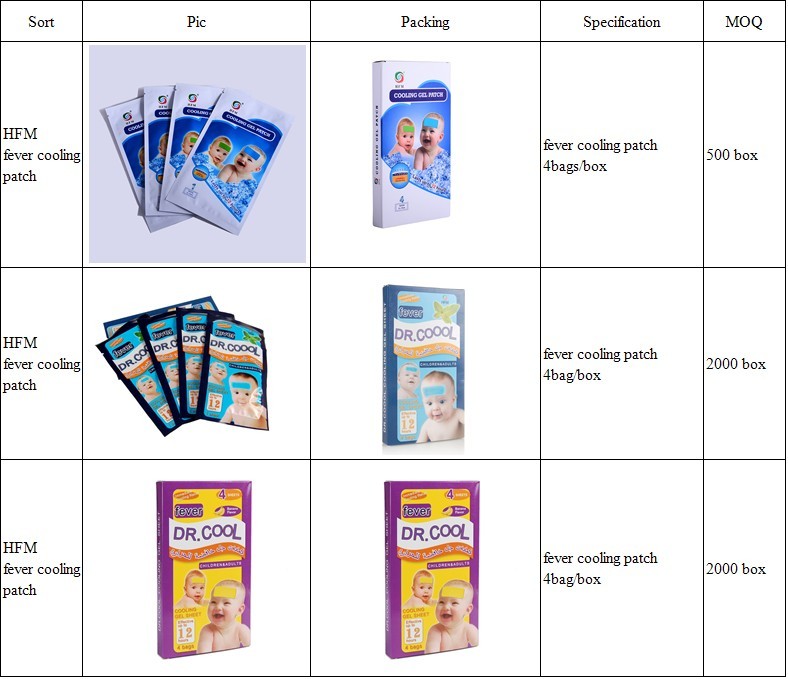 Effective cooling patch gel product for reducing fever