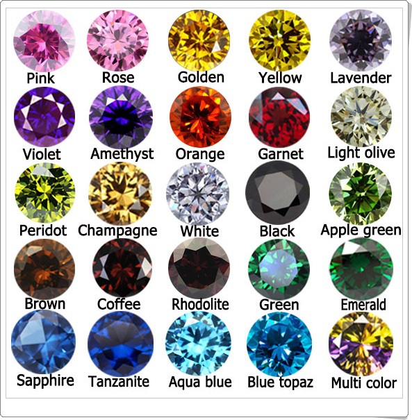 Hindi Purple Crystal Names Precious Stones Yellow Stone Name In