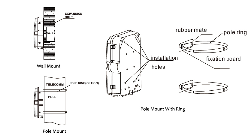 プラスチック製端子箱pc+abs24ip55コア問屋・仕入れ・卸・卸売り