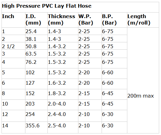 PVC sizes.png