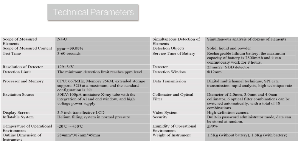 parameter