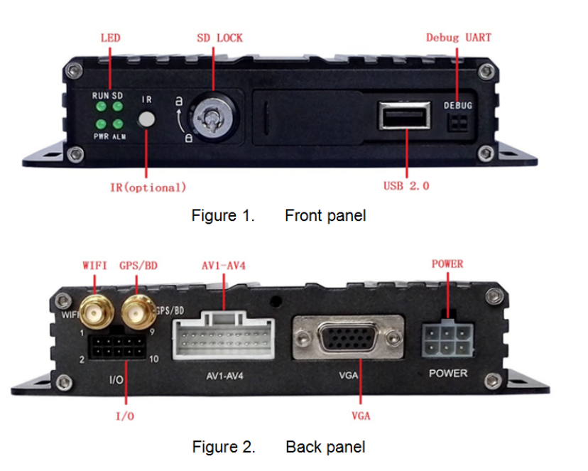 GPS Wi-Fi SD CARD MOBILE MDVR
