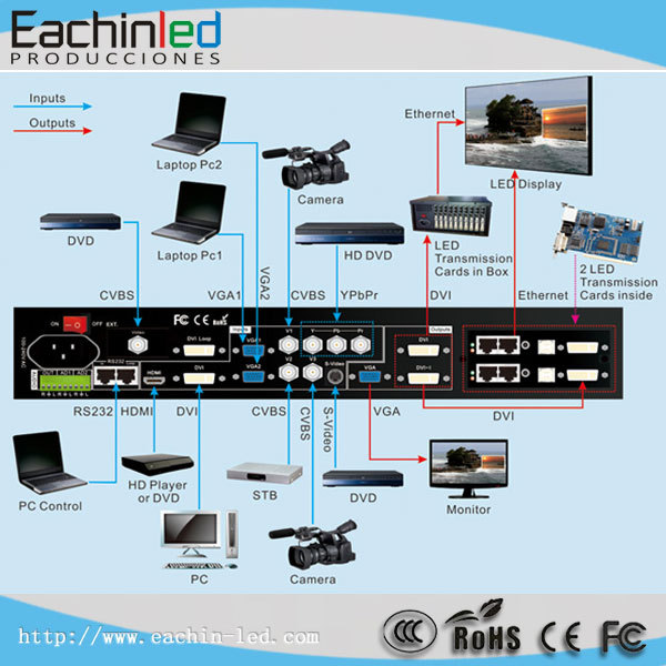 P3.75 P4 P 5 P6 indoor LED Screen Die Casting Aluminum (13).jpg