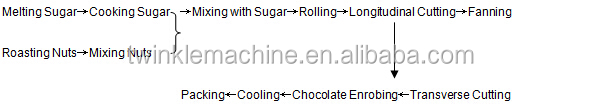 TKA207 AUTOMATIC COMPOUND CHOCOLATE BAR MAKING MACHINE