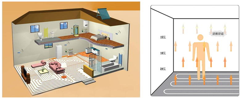 マニホールドの床暖房システム床暖房真鍮マニホールド問屋・仕入れ・卸・卸売り