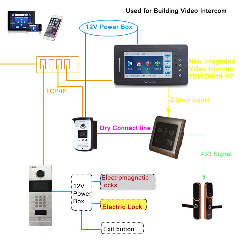 Taiyito Ip Sip Tcp Ip Door Video Door Phone Interphone System/video