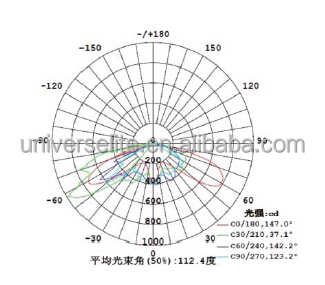 屋外用led壁ライト13w~42wetl・dlc証明書問屋・仕入れ・卸・卸売り