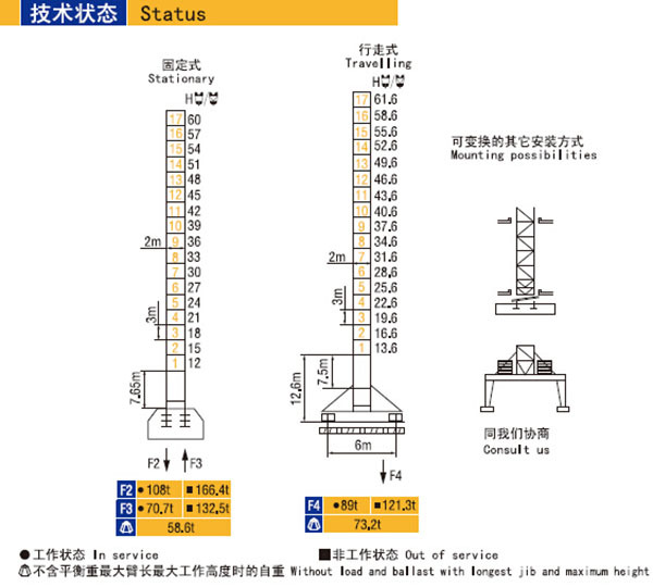 中国マシン6トンタワークレーンキャビンqtz125c6015l-10を構築するための仕入れ・メーカー・工場