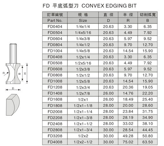 FD--Convex-edging.jpg