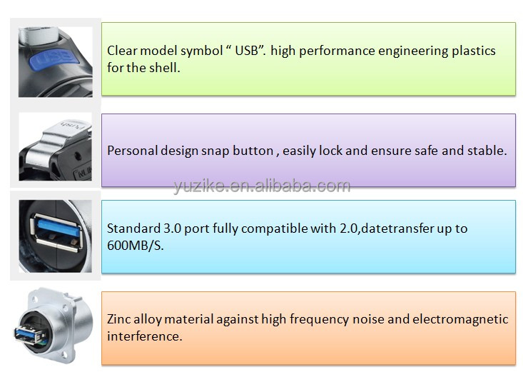 中国供給usbコネクタのip67プラスチックコネクタの保護usb仕入れ・メーカー・工場