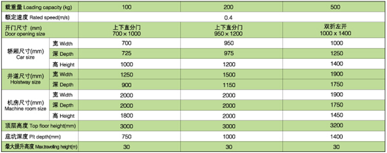 食品のエレベーター中国給仕用スタンド問屋・仕入れ・卸・卸売り