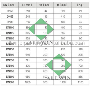 水の圧力が減圧弁ダクタイル鋳鉄フランジ端付きdn32~dn600問屋・仕入れ・卸・卸売り