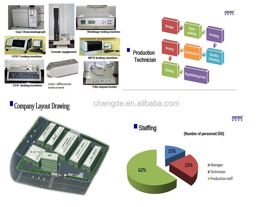 Full color printed food packaging film in roll, Stand up pouch with zipper for food packaging, spout packaging