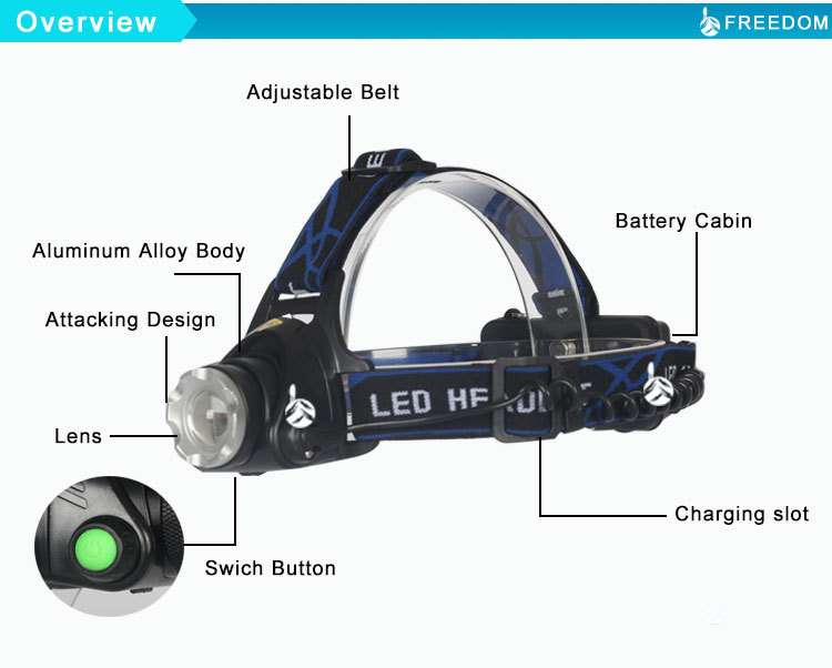利用可能な無料サンプルcree3wハイパワーズームledヘッドランプ再充電可能な強力なヘッドランプ仕入れ・メーカー・工場
