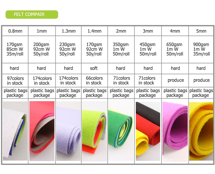felt compair