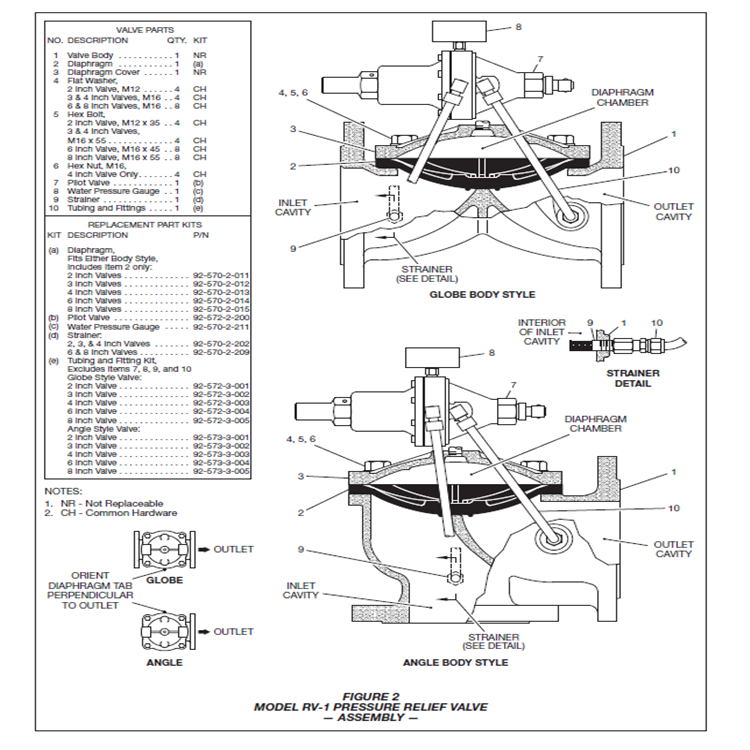 tyco pressure relief valve