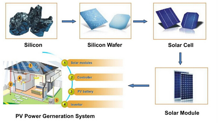 工場直接供給カスタム- 製45x45mm0.2ワット4.5v安い価格太陽電池仕入れ・メーカー・工場