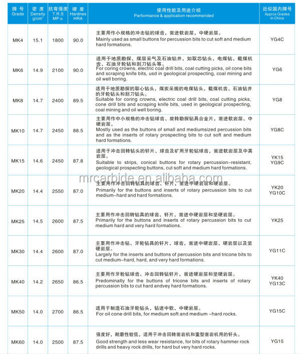 m20ハードメタル製造オーガーのヒントでためにショベルの石炭採掘のツール問屋・仕入れ・卸・卸売り