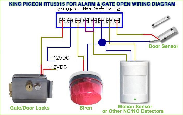 RTU5015 For Gate Open Diagram