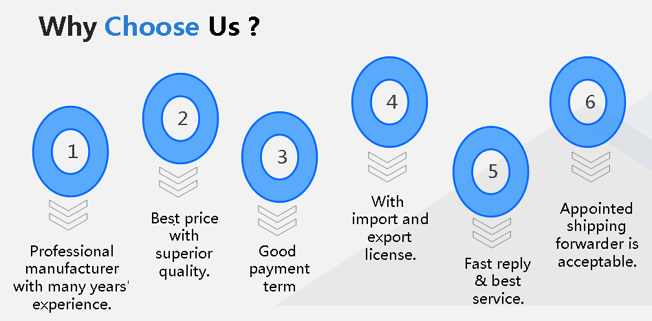 why choose us