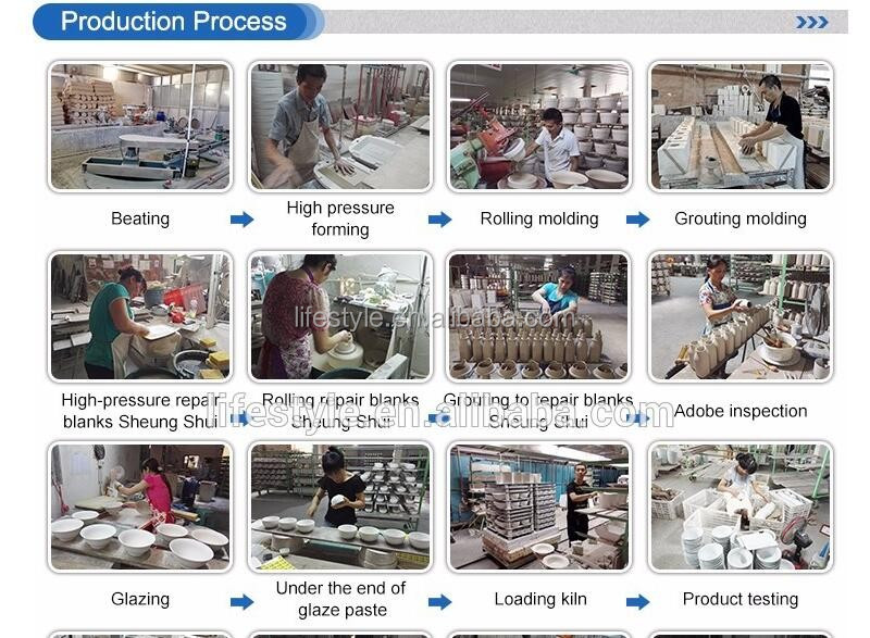 production process