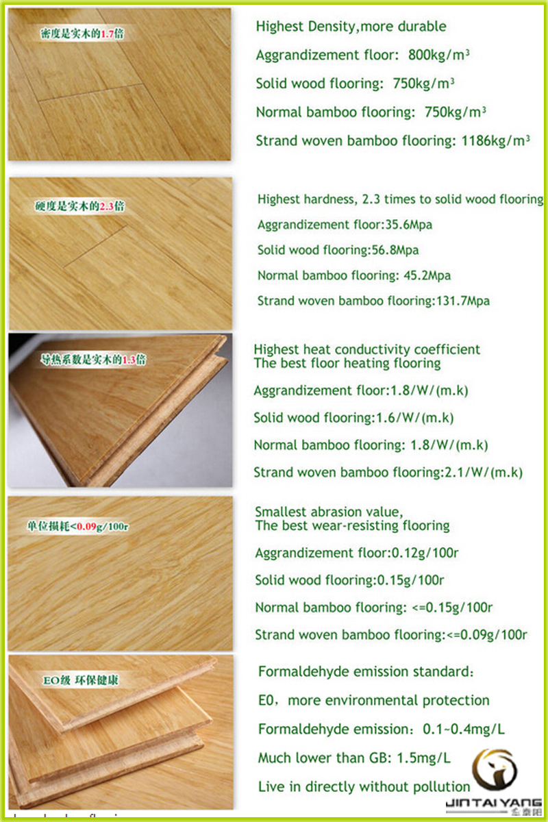最も人気のある固体竹の寄木張りフローリング価格問屋・仕入れ・卸・卸売り