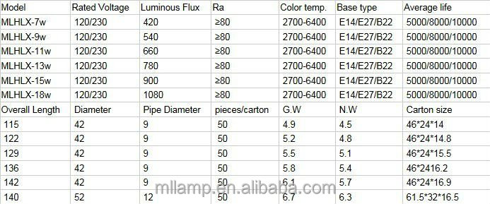 あごuハーフスパイラルフルスパイラル蓮7mm-17mmトリコロールe14e27b22e402700k-6400kを保存する高品質の光の省エネ電球仕入れ・メーカー・工場