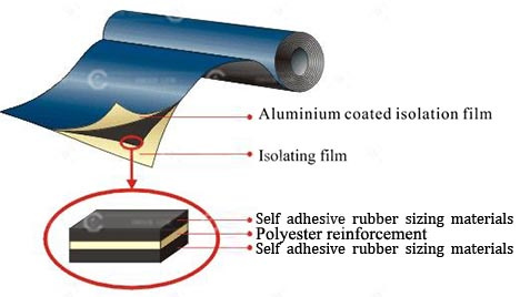 Heat distortion buy online