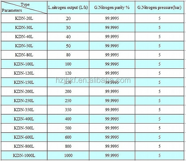 小さなkdn-25l液体窒素発生装置価格や詳細問屋・仕入れ・卸・卸売り