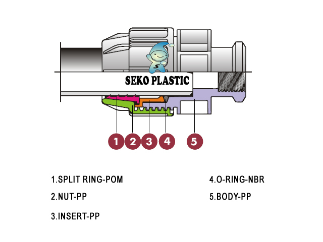 Pp圧縮継手エルボpp/peの付属品のパイプのプラスチック製金具pp灌漑サプライヤー仕入れ・メーカー・工場