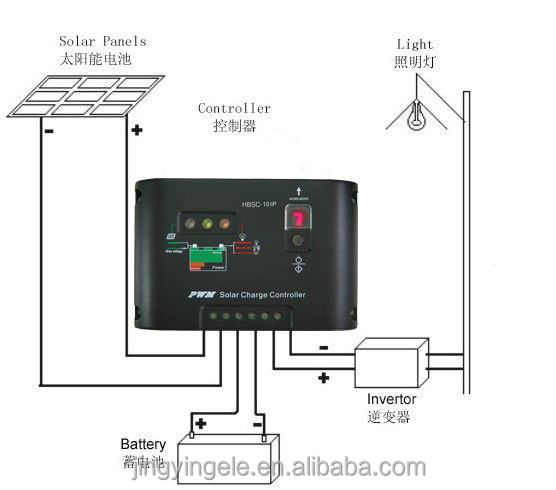 高品質、 安い価格。 12v/24v5aから60、 ソーラー充電コントローラソーラーコントローラ問屋・仕入れ・卸・卸売り