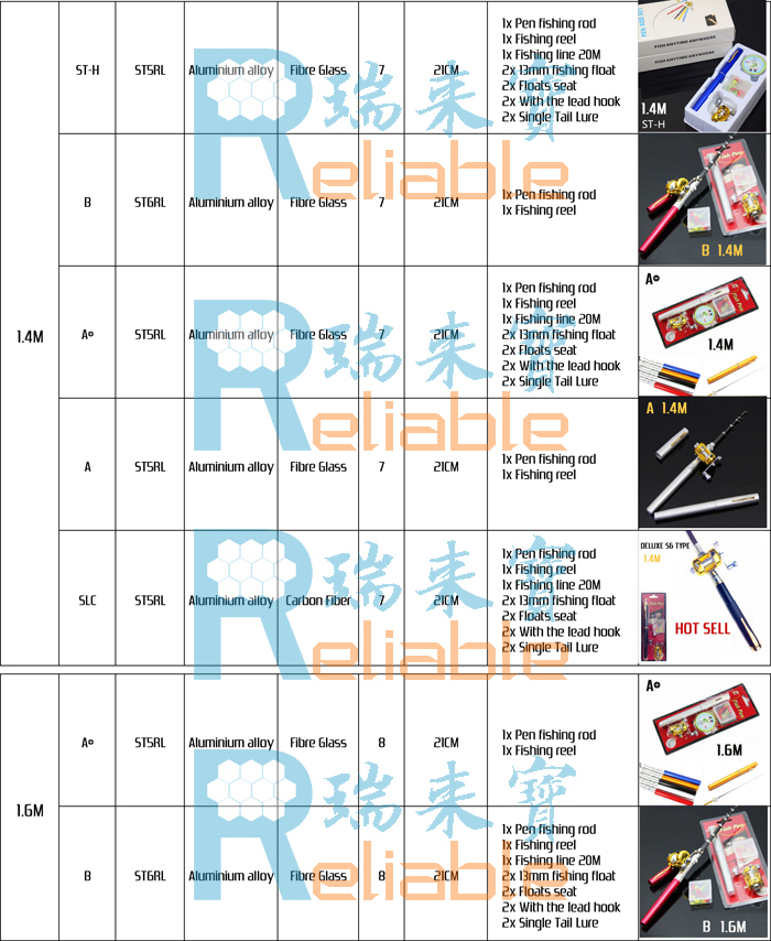 黄金の釣りロッドペン、 1m1.4メートル1.6メートル1.8メートル長さ、 工場直接供給。仕入れ・メーカー・工場
