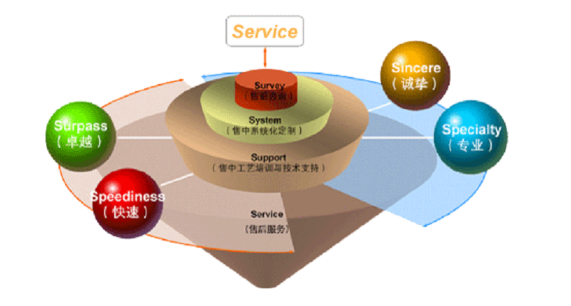 service.png