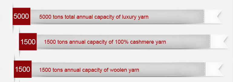 14%絹紡糸、 8％ウール、 71%スーパーキッドレックスの糸モヘアシルク糸モヘアロキシー仕入れ・メーカー・工場