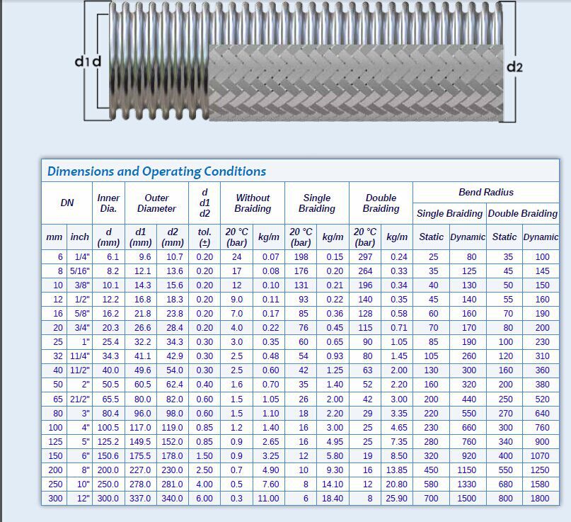 High Pressure 1 Inch Stainless Steel Flexible Steam Hose Pipe Buy