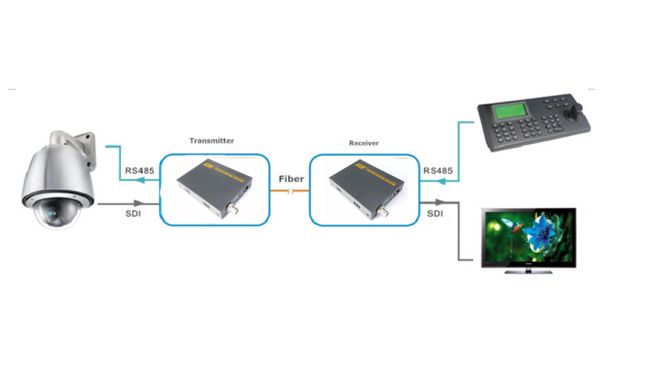 sdi video output factory sdi video output factory