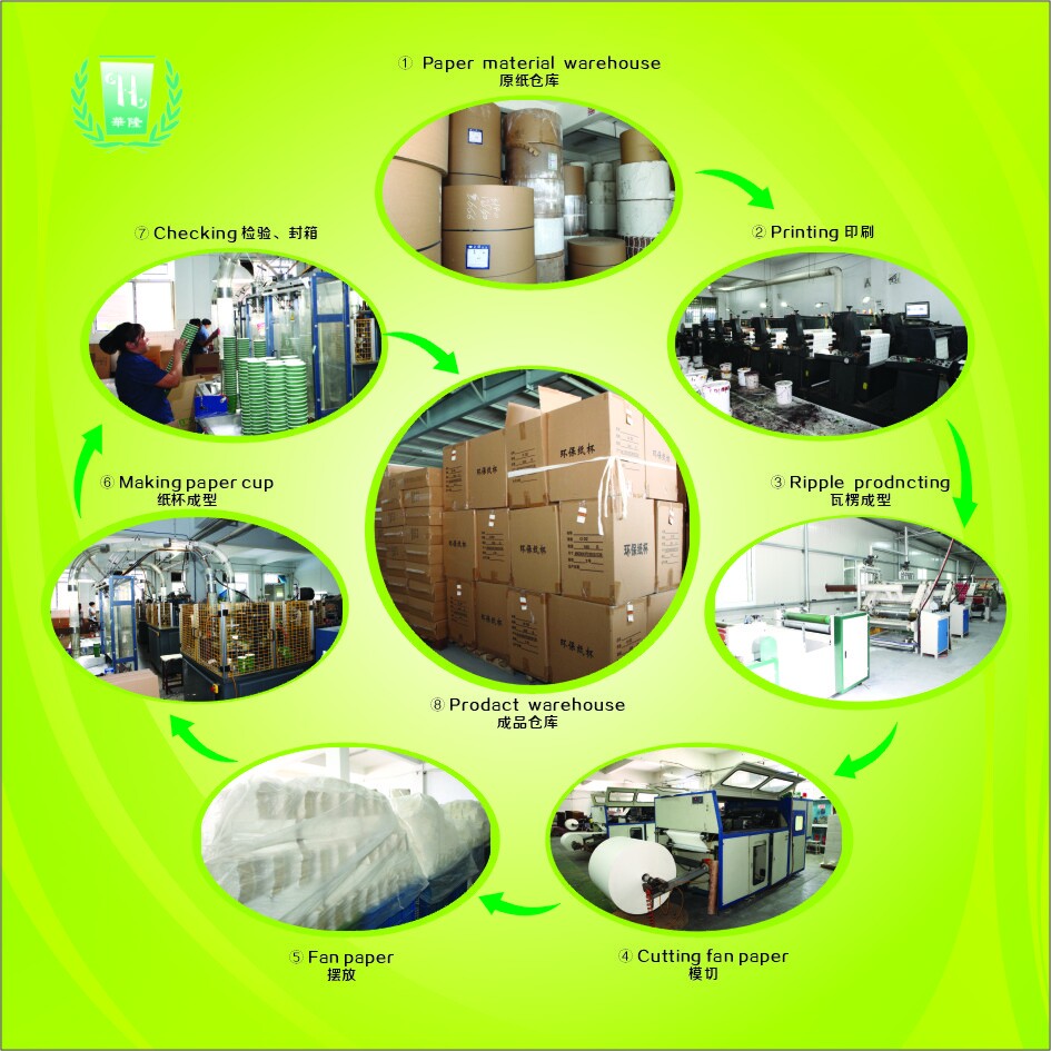 Customer Printed double wall coffee paper cup for hot drinking