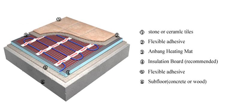 Warm Floor For Tile Floor Marble Buy Heating Mat Underground