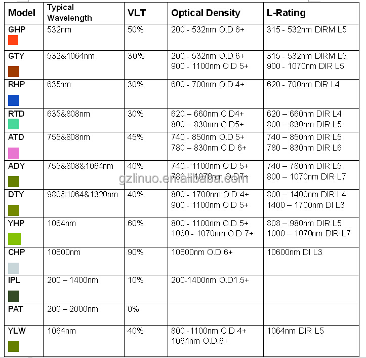 レーザーの目の保護ゴーグル・635nm808nm( モデル: rtd)問屋・仕入れ・卸・卸売り