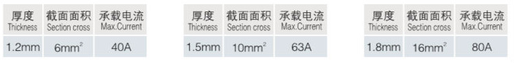 電気パネルの価格wl-104銅良い品質のバスバー仕入れ・メーカー・工場