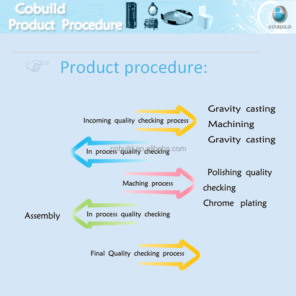 product procedure.jpg