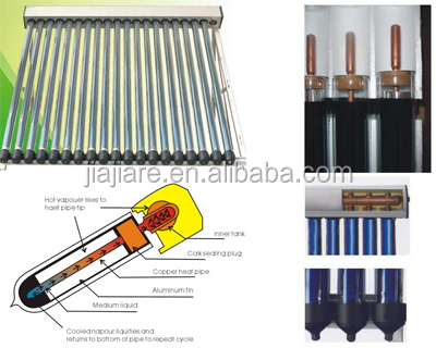 Solar_Collector_heat_Pipe_for_Solar_Water