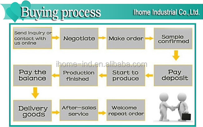 11.-Buying process.jpg