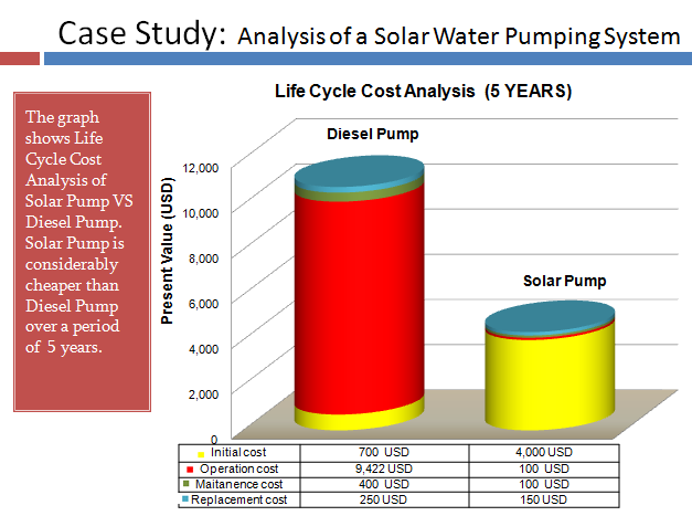  Unlocking Savings with SDCCU Solar Loan: Your Guide to Sustainable Energy Financing