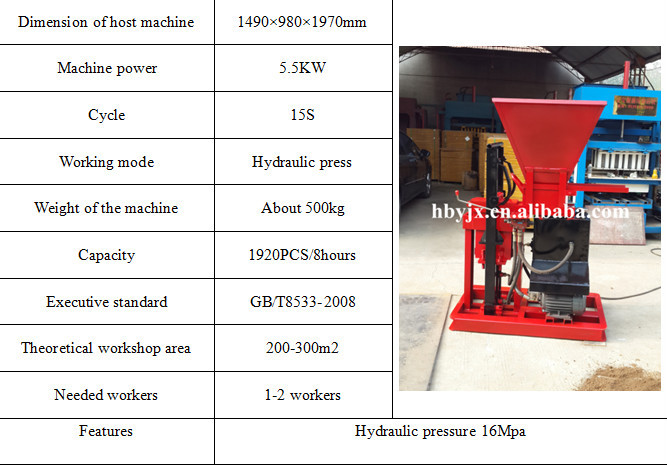 エコhby1-15ブラバ粘土レンガのマシンの価格/インターロックブロック製造機/粘土のブロック製造機仕入れ・メーカー・工場
